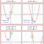 Fun Algebra Teaching Resources Free Printable PDF Downloads