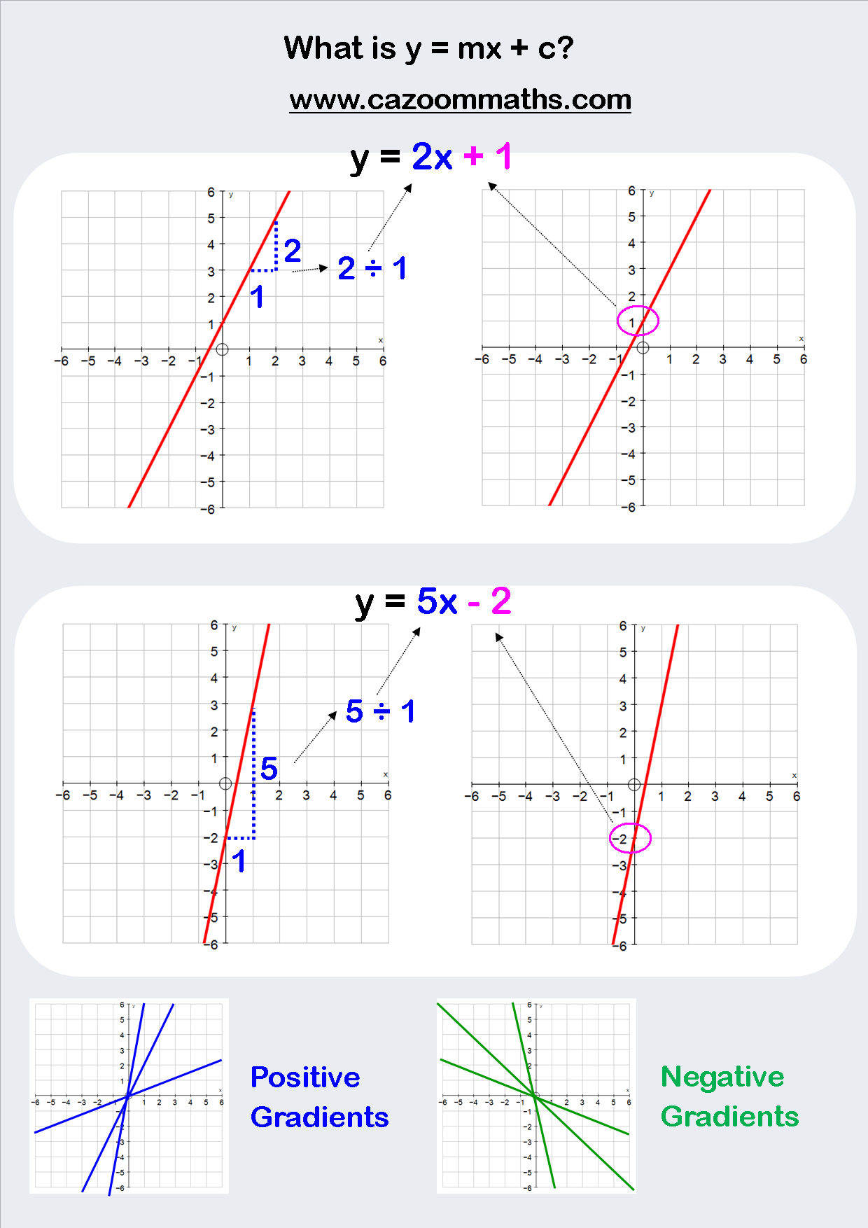 Fun Algebra Teaching Resources Free Printable PDF Downloads