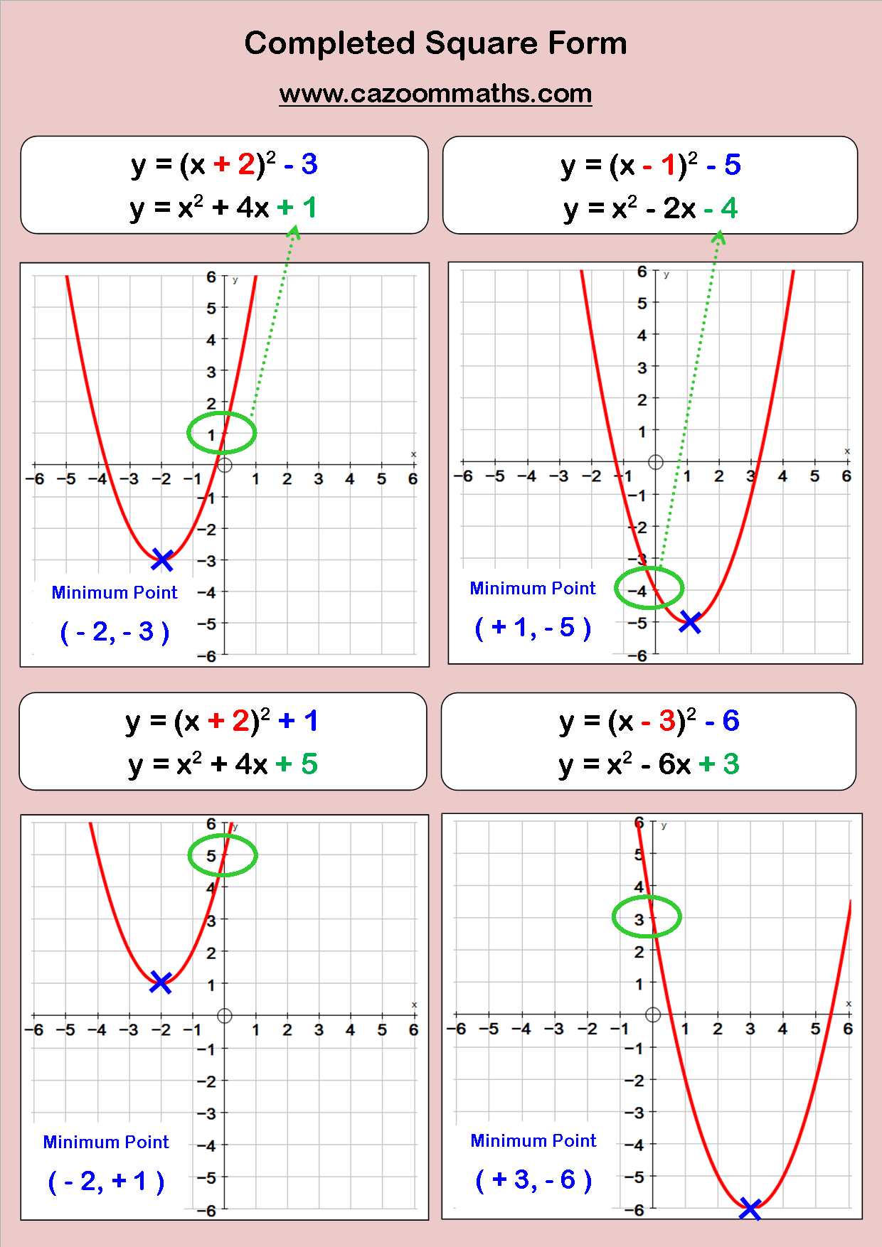 Fun Algebra Teaching Resources Free Printable PDF Downloads