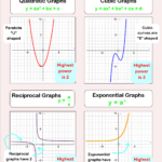 Fun Algebra Worksheets KS3 And KS4 Algebra Maths Resources