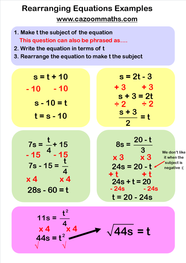 Fun Algebra Worksheets KS3 And KS4 Algebra Maths Resources