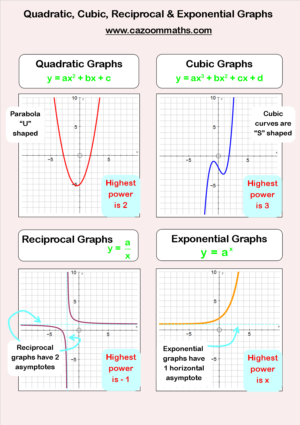 Fun Algebra Worksheets KS3 And KS4 Algebra Maths Resources