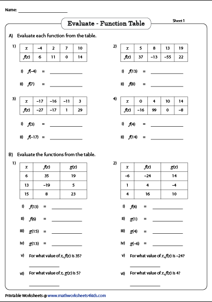 Function Table Worksheets Answers Key Mathworksheets4kids Decoration