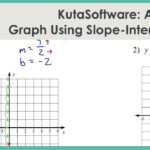 Function Table Worksheets Kuta Try This Sheet