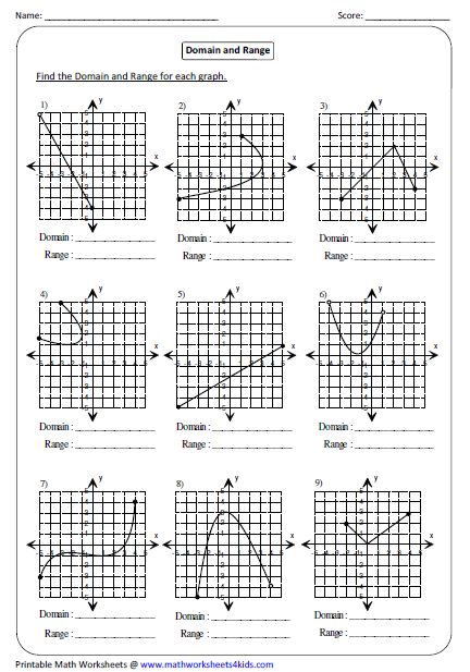 Function Worksheets Graphing Functions Practices Worksheets Linear 