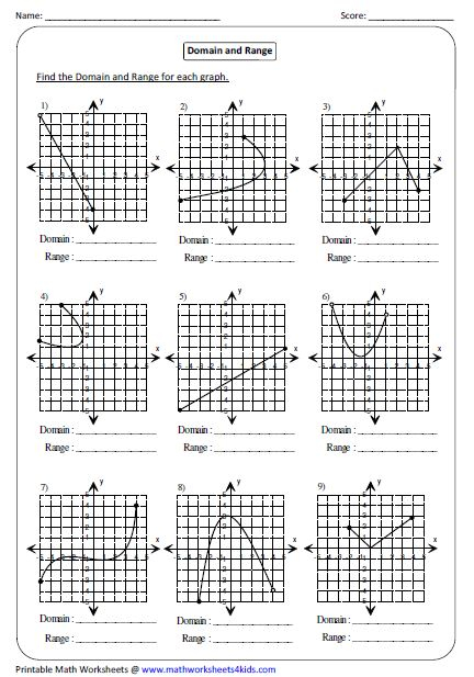 Function Worksheets Practices Worksheets Linear Function Graphing