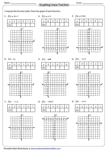 Function Worksheets Secundaria Matematicas Material Didactico 