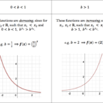 Functions And Their Inverses Worked Examples