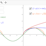 Functions Inverse And Composite Functions