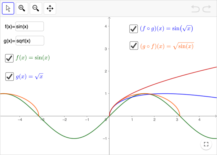 Functions Inverse And Composite Functions