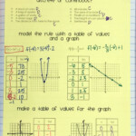 Functions Tables And Graphs INB Pages Math Interactive Notebook