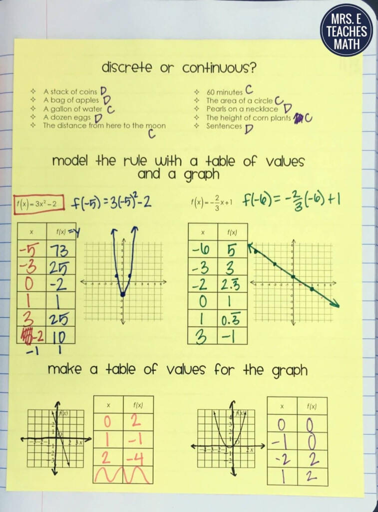 Functions Tables And Graphs INB Pages Math Interactive Notebook 