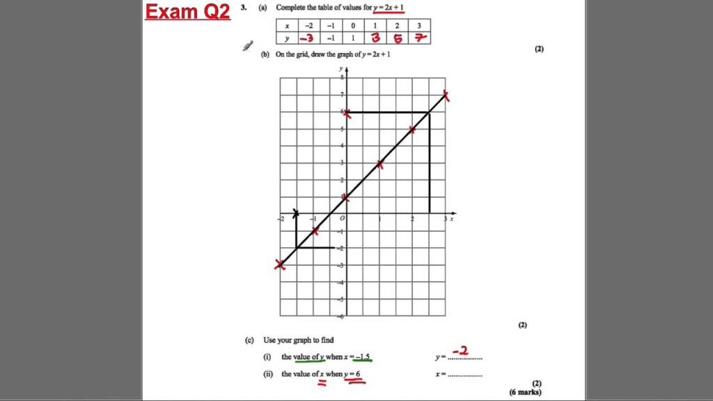 GCSE Revision Video 20 Straight Line Graphs YouTube