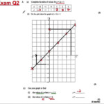 GCSE Revision Video 20 Straight Line Graphs YouTube