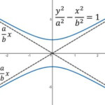 Gebhard Curt PreCalc Notes