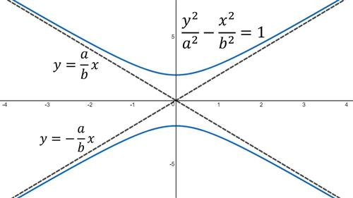 Gebhard Curt PreCalc Notes