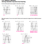 Get 45 2 4 Practice Sketching Graphs Of Functions Glencoe Algebra 2