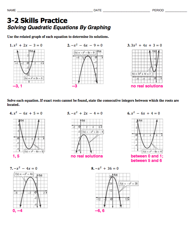  Get 45 2 4 Practice Sketching Graphs Of Functions Glencoe Algebra 2 