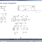 Glencoe Algebra 2 5 3 Solving Quadratic Equations By Graphing