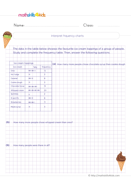 Grade 4 Graphing Worksheets PDF Graphing And Interpreting Data 