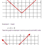 Graph Absolute Value Equations In Two Variables