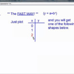 Graph Exponential Growth Functions Section 7 1 Exponential Growth