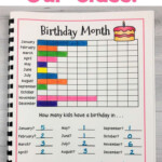 Graph Making Worksheets Google Search Bar Graphs Third Grade Bar