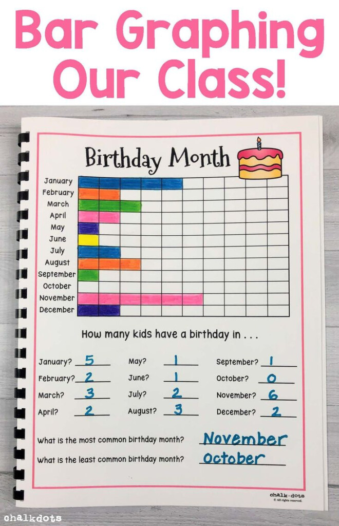 Graph Making Worksheets Google Search Bar Graphs Third Grade Bar 