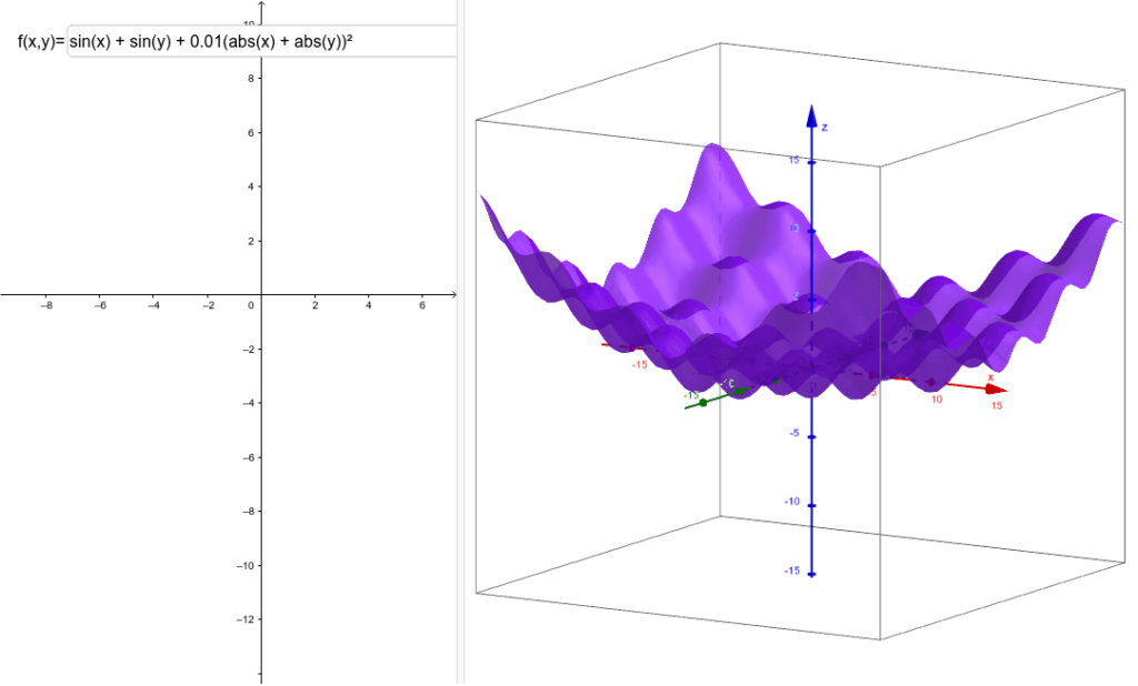 Graph Of Function Of Two Variables GeoGebra