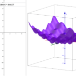 Graph Of Function Of Two Variables GeoGebra