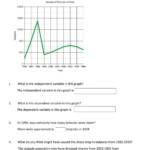 Graph Practice Line Graph Worksheet