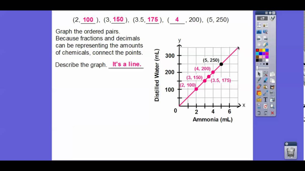 Graph Ratio Tables 6th Grade Brokeasshome