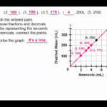 Graph Ratio Tables 6th Grade Brokeasshome