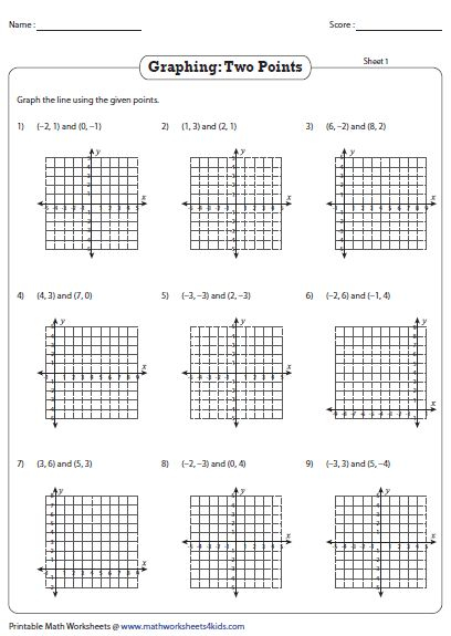 Graph The Line Using Two Points Point Slope Form Point Slope