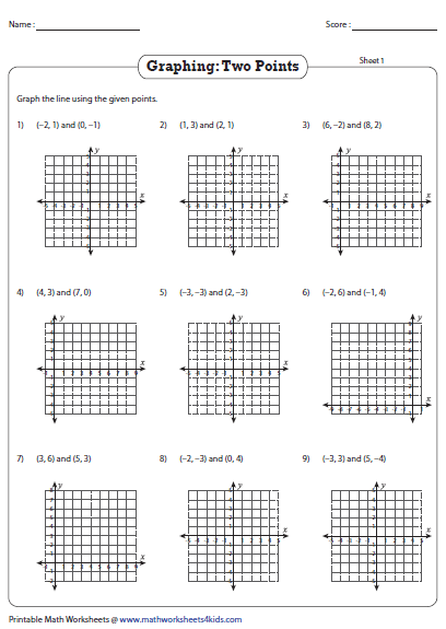 Graph The Line Using Two Points Point Slope Form Point Slope 