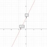 Graph The Linear Equation Y 2x Tessshebaylo