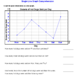 Graph Worksheets Learning To Work With Charts And Graphs