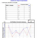 Graph Worksheets Learning To Work With Charts And Graphs