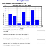 Graph Worksheets Learning To Work With Charts And Graphs Graphing