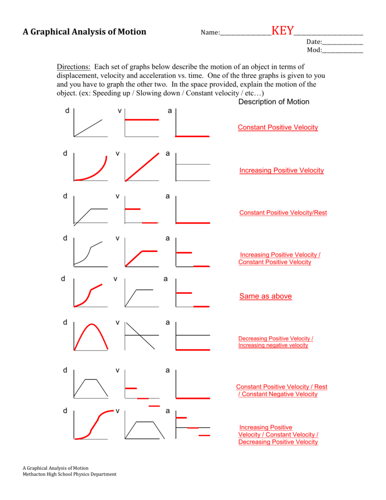 Graphical Analysis Of Motion Worksheet Answers Promotiontablecovers