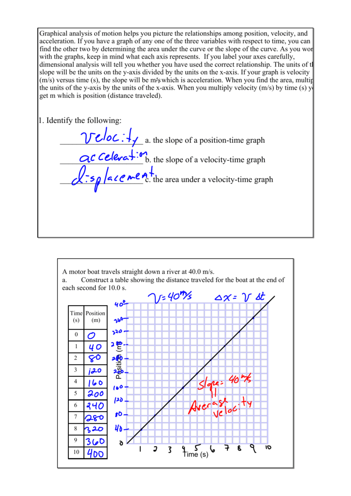 Graphical Analysis Of Motion Worksheet Answers Worksheet List