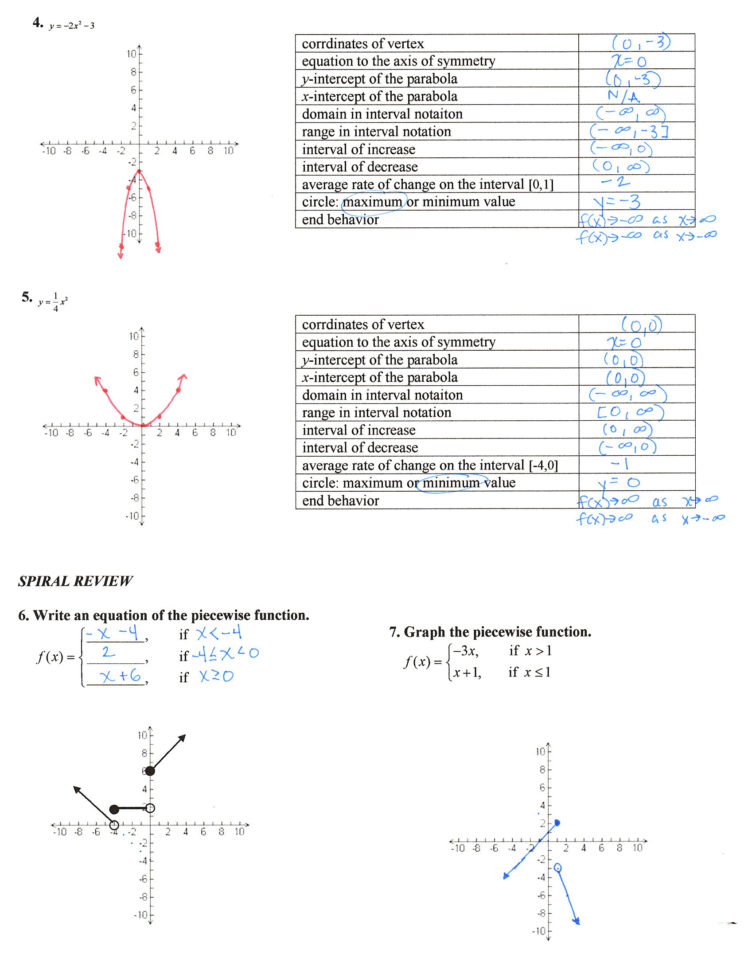 Graphing A Parabola From Vertex Form Worksheet Answer Key Db excel