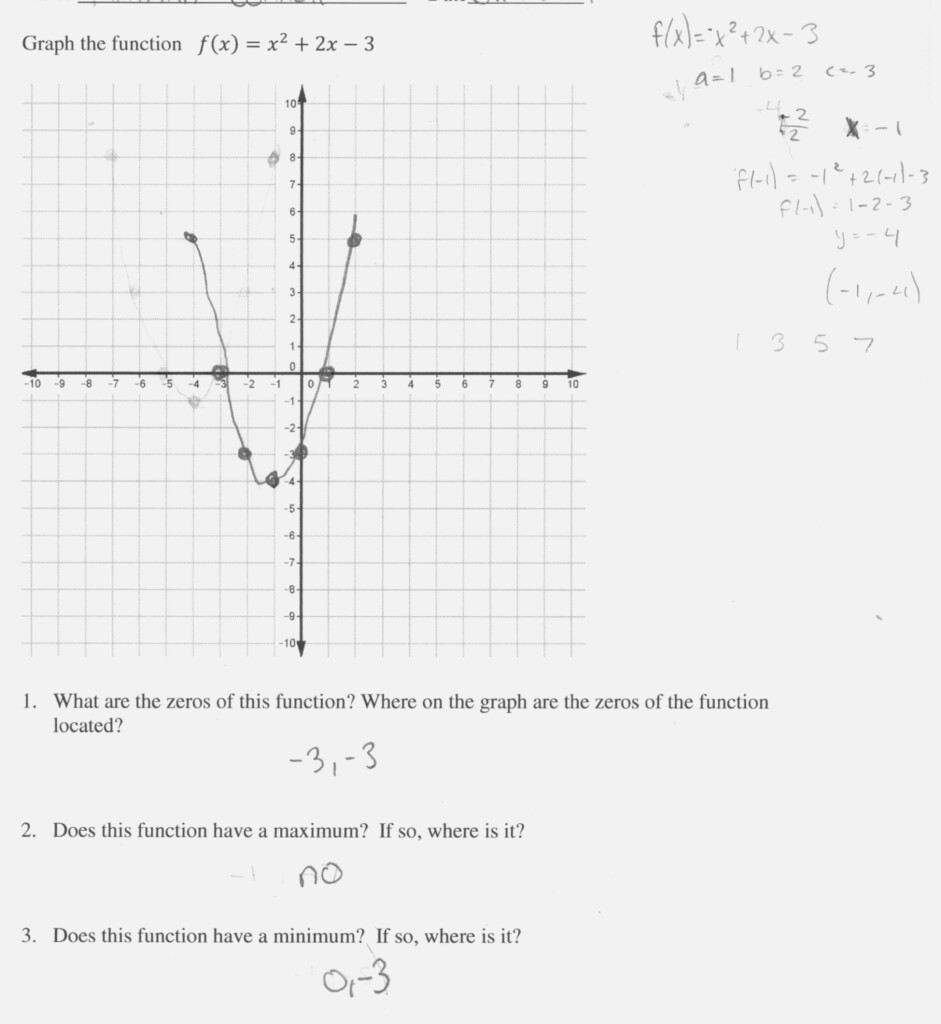 Graphing A Parabola From Vertex Form Worksheet Answer Key Db excel