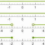 Graphing Absolute Value Equations Worksheet Awesome Graphing