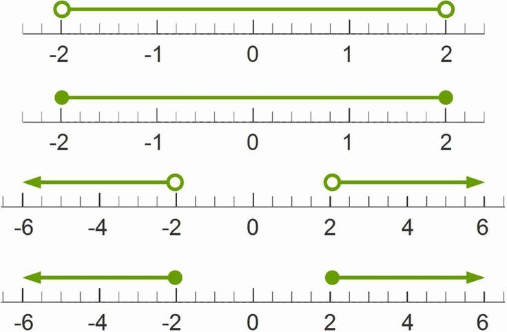 Graphing Absolute Value Equations Worksheet Awesome Graphing