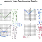 Graphing Absolute Value Inequalities In Two Variables Worksheet Pdf