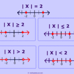 Graphing Absolute Value Inequalities Worksheet Algebra 2 Answers