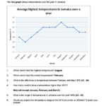 Graphing And Data Analysis Worksheet Answer Key Breadandhearth