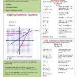 Graphing And Substitution Worksheet Answers Gina Wilson Gina Wilson