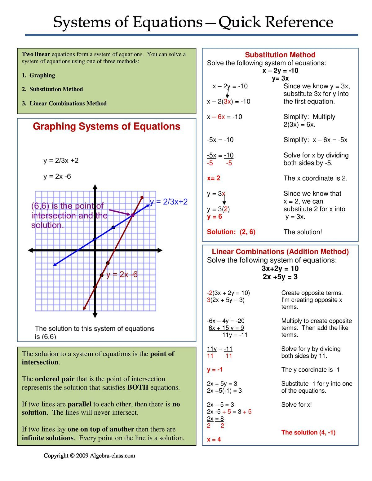 Graphing And Substitution Worksheet Answers Gina Wilson Gina Wilson 